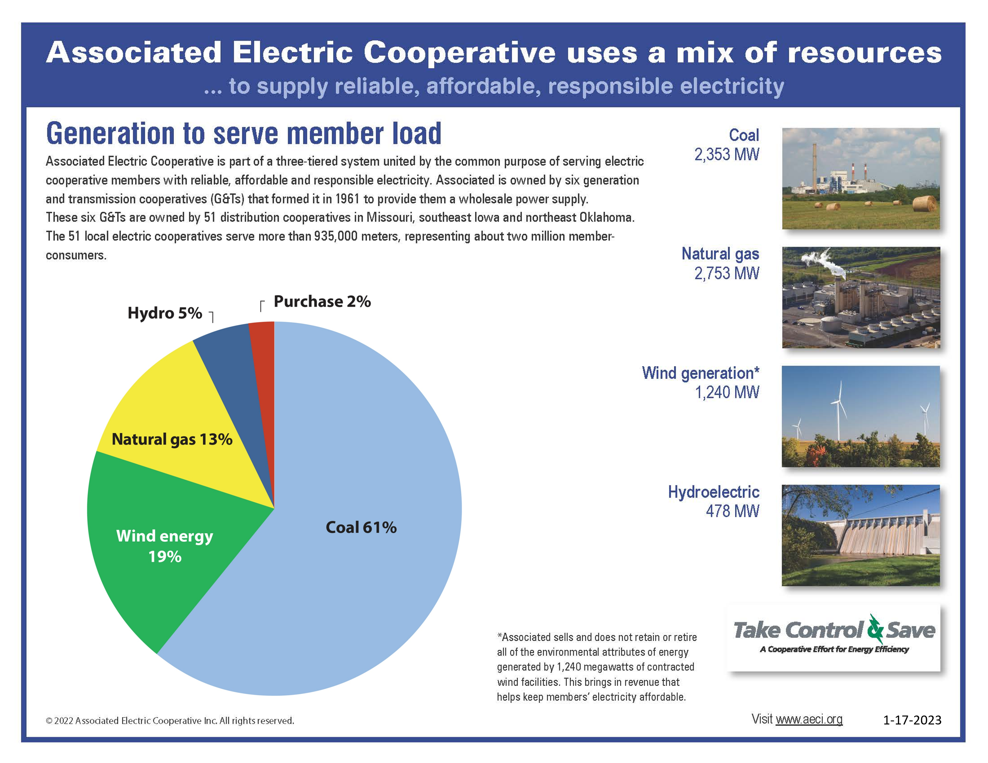 Energy Resource Mix